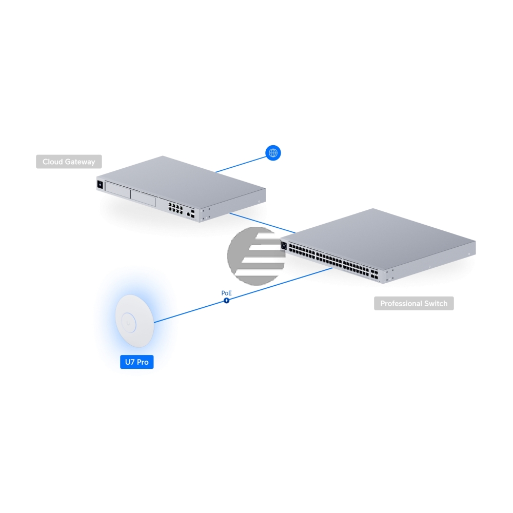Ubiquiti UniFi U7 Pro Accesspoint Wi-Fi7 U7-PRO (U7-PRO)