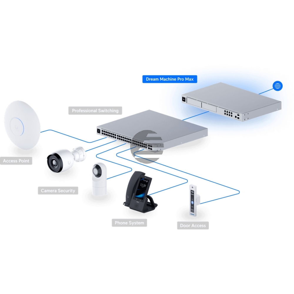 Ubiquiti UniFi Dream Machine Pro Max Gateway UDM-PROMAX (UDM-PRO-MAX)